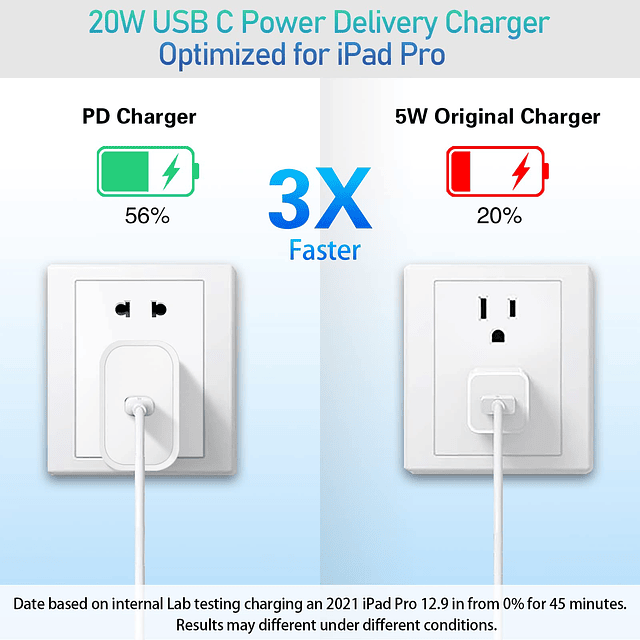 Bloque de cargador USB C, bloques de carga tipo C, paquete d