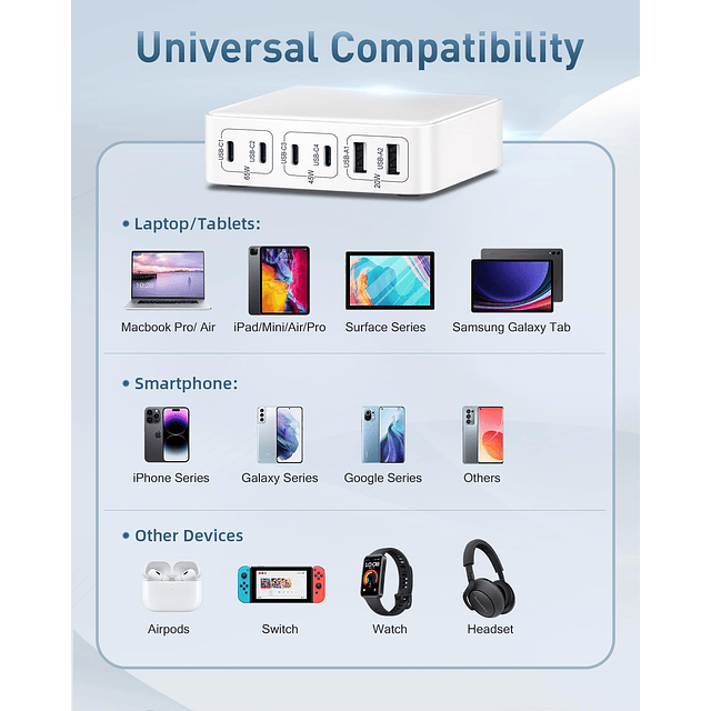 USB-C Fast GaN Charger Block: 130W 6 puertos PD Estación de