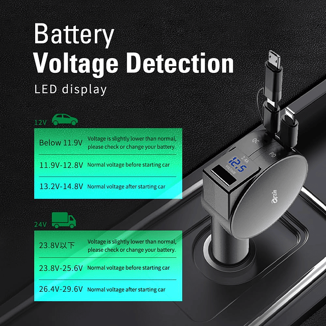 Arzin PU24 Cargador de Coche Súper Rápido, Cargador de Encen