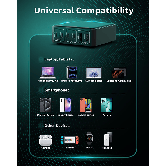 Bloque de carga rápida USB-C GaN: 130W 6 puertos PD Estación