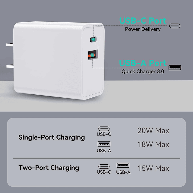 Paquete de 4 bloques de cargador USB C, adaptador de corrien