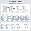Paquete de 3 cargadores de pared USB C, bloque de cargador U