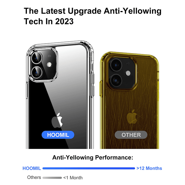 para iPhone 11 Funda Transparente [Anti-Amarillamiento] Anti