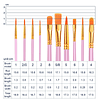 Juego de pinceles de pintura acrílica, 24 paquetes/240 pieza