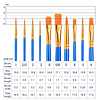 Juego de pinceles de pintura acrílica, 10 paquetes/100 pince