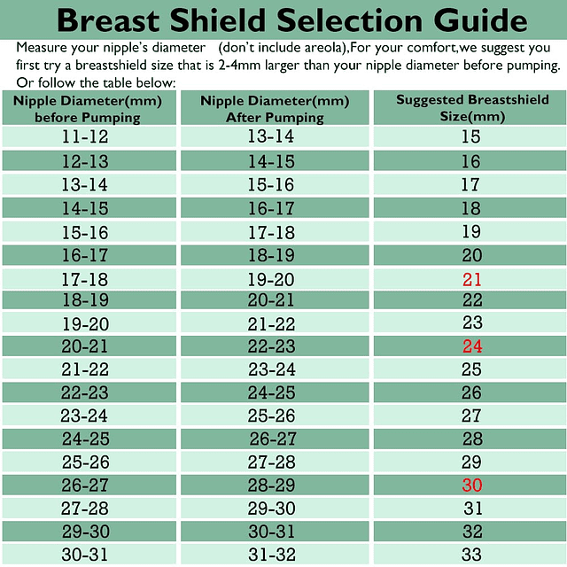 2 bridas de 0.630 in compatibles con el extractor de leche S