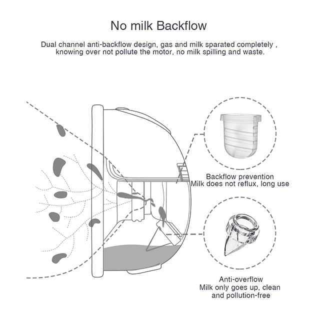 Piezas de repuesto para extractor de leche portátil compatib