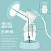 Extractor de leche eléctrico doble Z2 - con modos de expresi