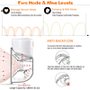 Extractor de leche portátil, manos libres con pantalla LCD,