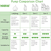 Haakaa Extractor de leche manual Extractor de leche de silic