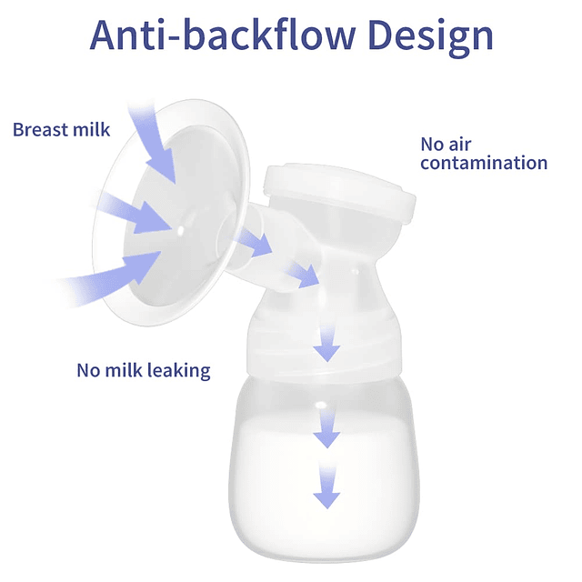 Extractor de leche eléctrico doble con función de masaje, Ex