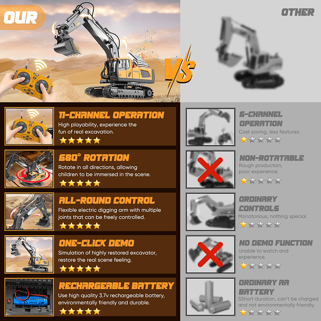 Excavadora de Control Remoto de Juguete para Niños de 6 7 8