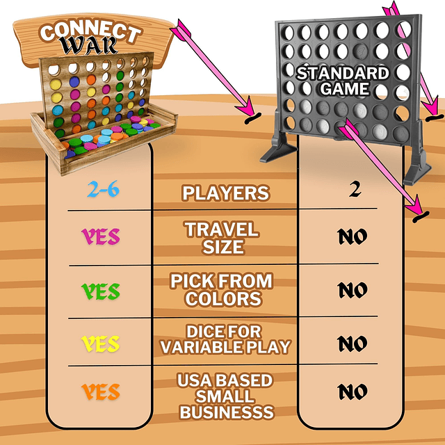 Connect War - Juego de mesa 4 en fila para 2-6 jugadores, ju