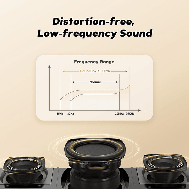 SoundBox Ultra Altavoz Bluetooth con audio de canal de sonid