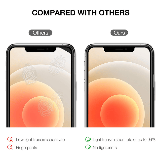 Protector de pantalla de vidrio templado para iPhone 12, iPh