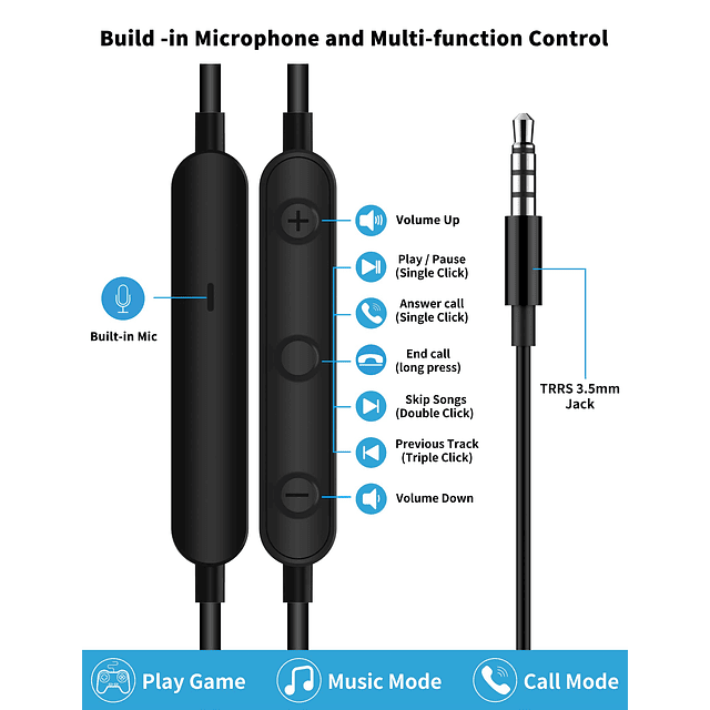 Auriculares con cable con micrófono, Jack de 0.138 in Auricu