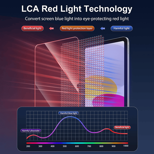 Protector de pantalla para iPad 10.ª generación de 10,9 pulg