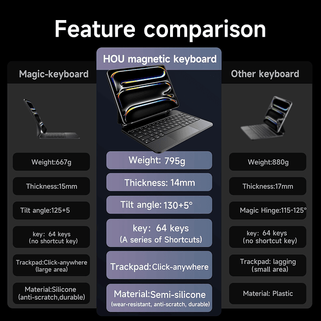 Funda para iPad Pro de 13 pulgadas 2024 con teclado M4, tecl