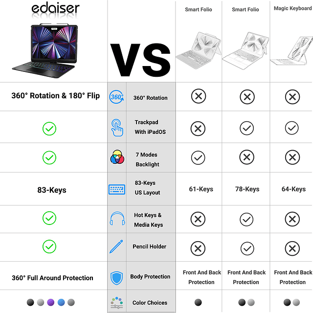 Funda con teclado giratorio para Apple iPad Pro de 12,9 pulg