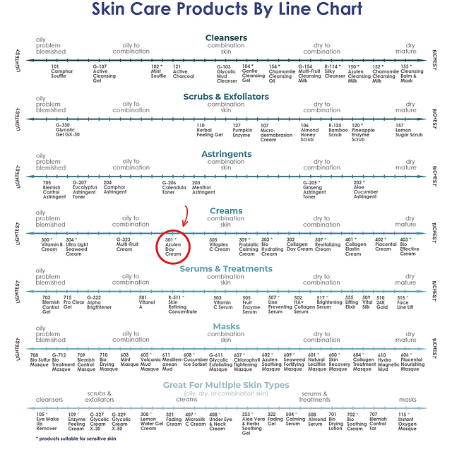 Crema Azulén (301) | Crema Facial Hidratante de Día y Noche