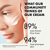 Crema facial con vitamina C: crema de vitamina C con 2,5 % d