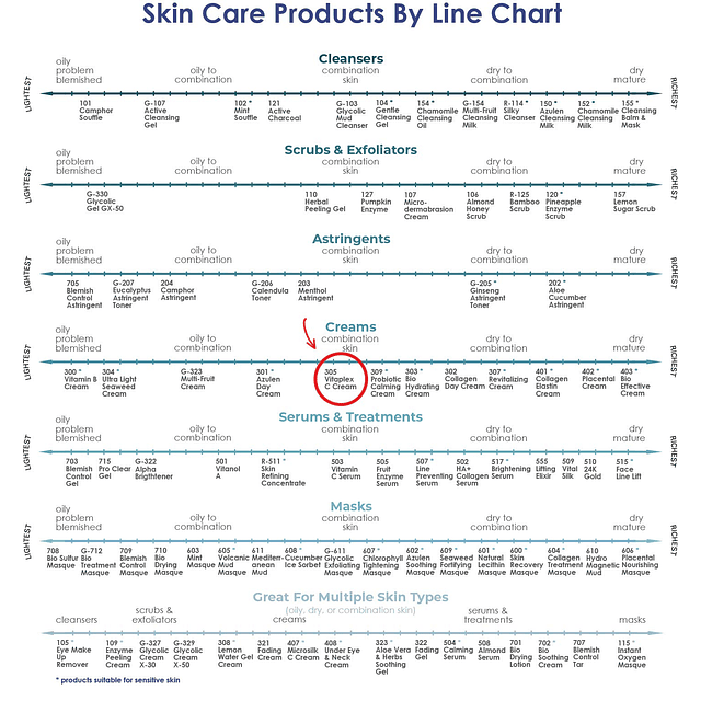 Crema Vitaplex-C (305) | Crema facial hidratante, multivitam