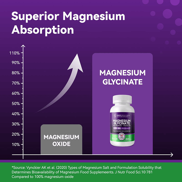 Glicinato de magnesio Suplemento de magnesio con zinc y vita