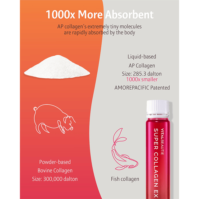 Super Collagen EX (colágeno marino líquido) que contiene bio