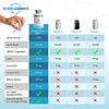 iGenics Premium Eye Vitamins con fórmula ARED 2+ con 12 ingr