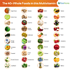 Multivitaminas y minerales de alimentos integrales con enzim