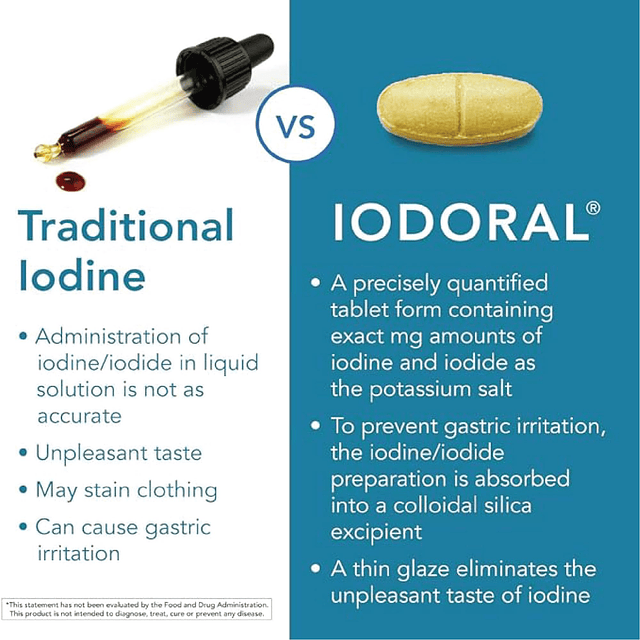 Iodoral 6,25 mg Suplementos de yodo para soporte de tiroides