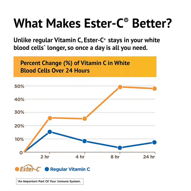 Ester-C® 500 mg con Bioflavonoides Cítricos Veg. tabletas 90