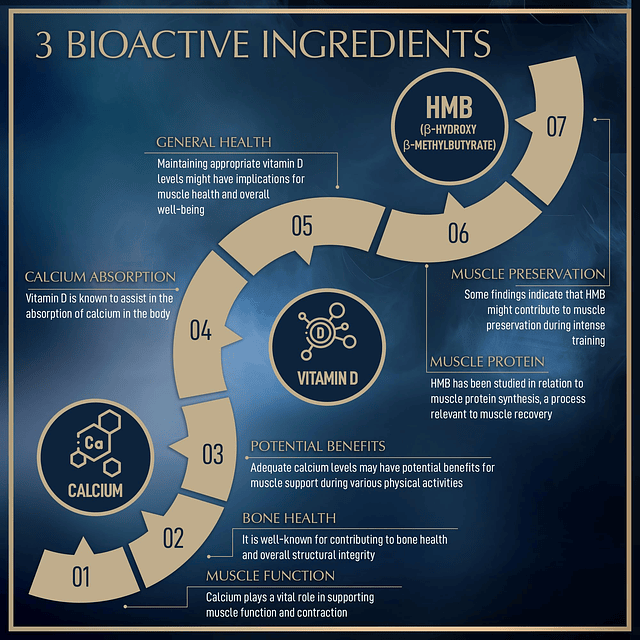 Vitamina D3 HMB Suplementos 1000 MG HMB Pre-Entrenamiento y