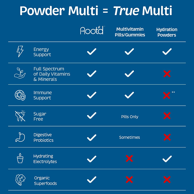 Polvo multivitamínico con 3 electrolitos para hombres: 24 vi