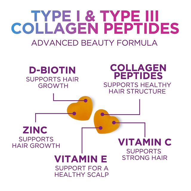 Gomitas de colágeno con 2500 mcg de biotina, vitamina C y zi