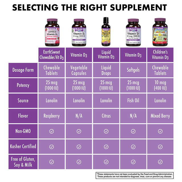 BlueBonnet Nutrition Earth Sweet Vitamina D3 1000 UI tableta