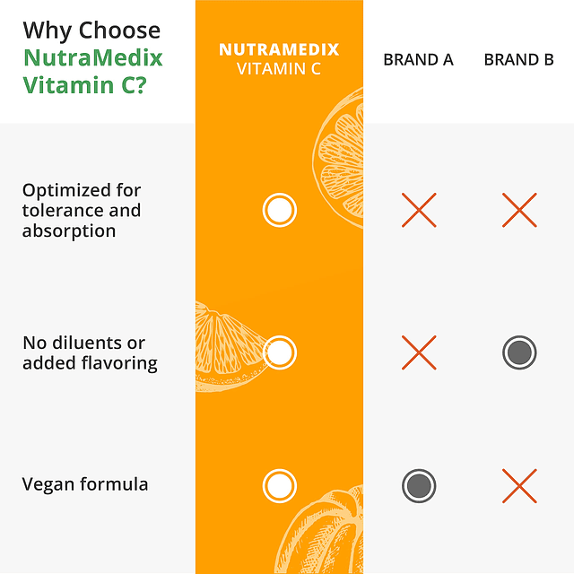 Vitamina C 1000 mg Suplemento antioxidantes para apoyo inmun