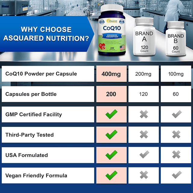 CoQ10 (400 mg de potencia máxima, 200 cápsulas) Coenzima Q10