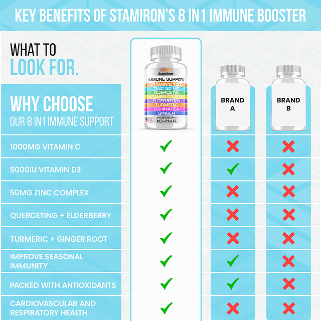 Apoyo inmunológico 8 en 1 con quercetina zinc 50 mg vitamina