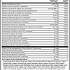 Vitamin Code Multivitamina de alimentos integrales para homb