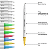 Juego de marcadores para colorear para adultos - 72 colores