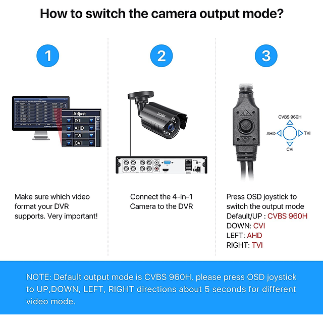 1080P HD 4 en 1 TVI/CVI/AHD/960H CVBS Cámara CCTV, paquete d