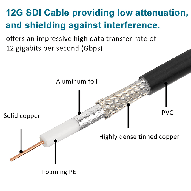 12G SDI Cable 200FT, Cable de video SDI 3G/6G/12G 75ohm BNC