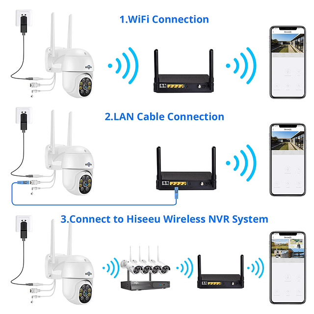 Paquete de 6 cámaras de seguridad PTZ 2K 3MP para exteriores