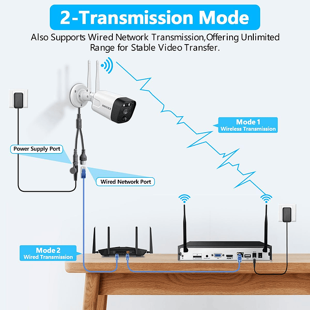 5.0MP y detección PIR Audio bidireccional Antenas duales Sis