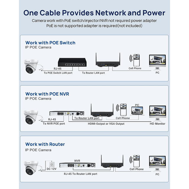 Cámara IP PoE de 8MP 4K Audio bidireccional/conversación, do