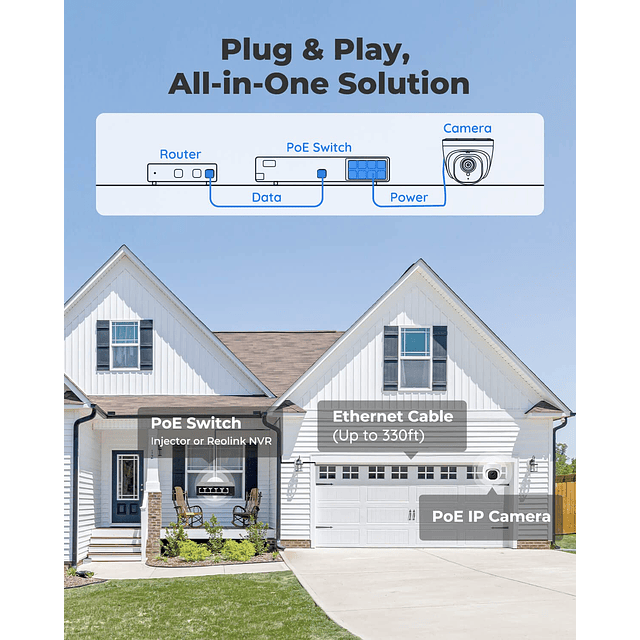 Cámaras de seguridad para el hogar al aire libre PoE, cámara