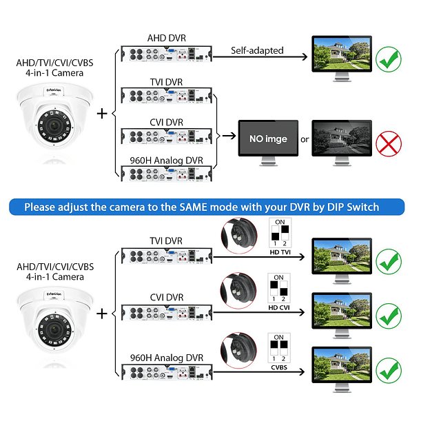 Cámaras de seguridad domo de 5 MP híbridas 4 en 1 HD-CVI/TVI