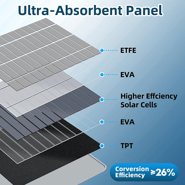 Panel solar mejorado de 8 W para cámara de comedero de pájar