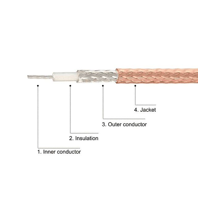 Cable coaxial RG316 de 3 pies, 50 ohmios UHF PL259 macho a B